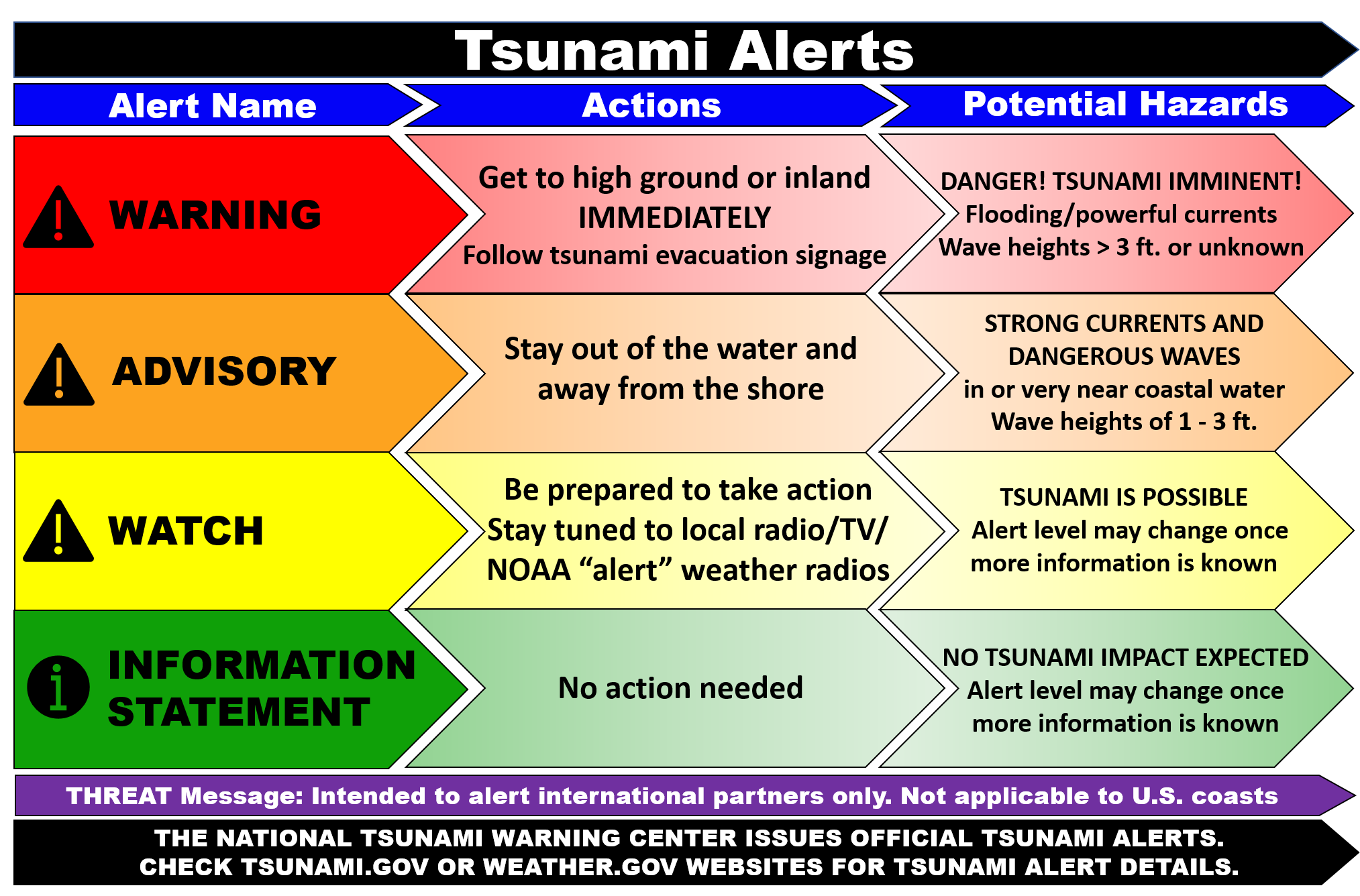 Tsunami Washington State Military Department Citizens Serving