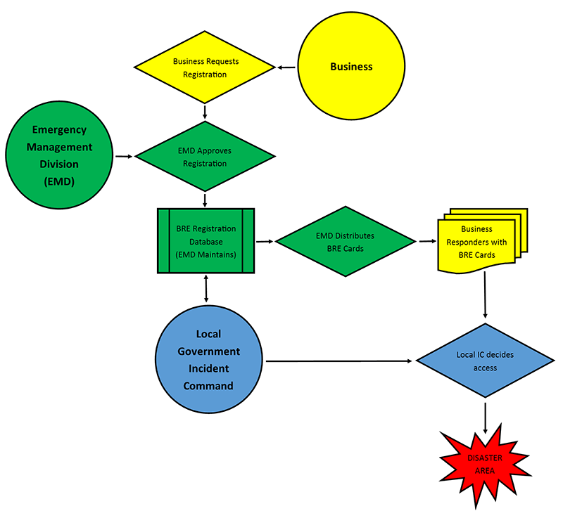 bre-flow-chart.png