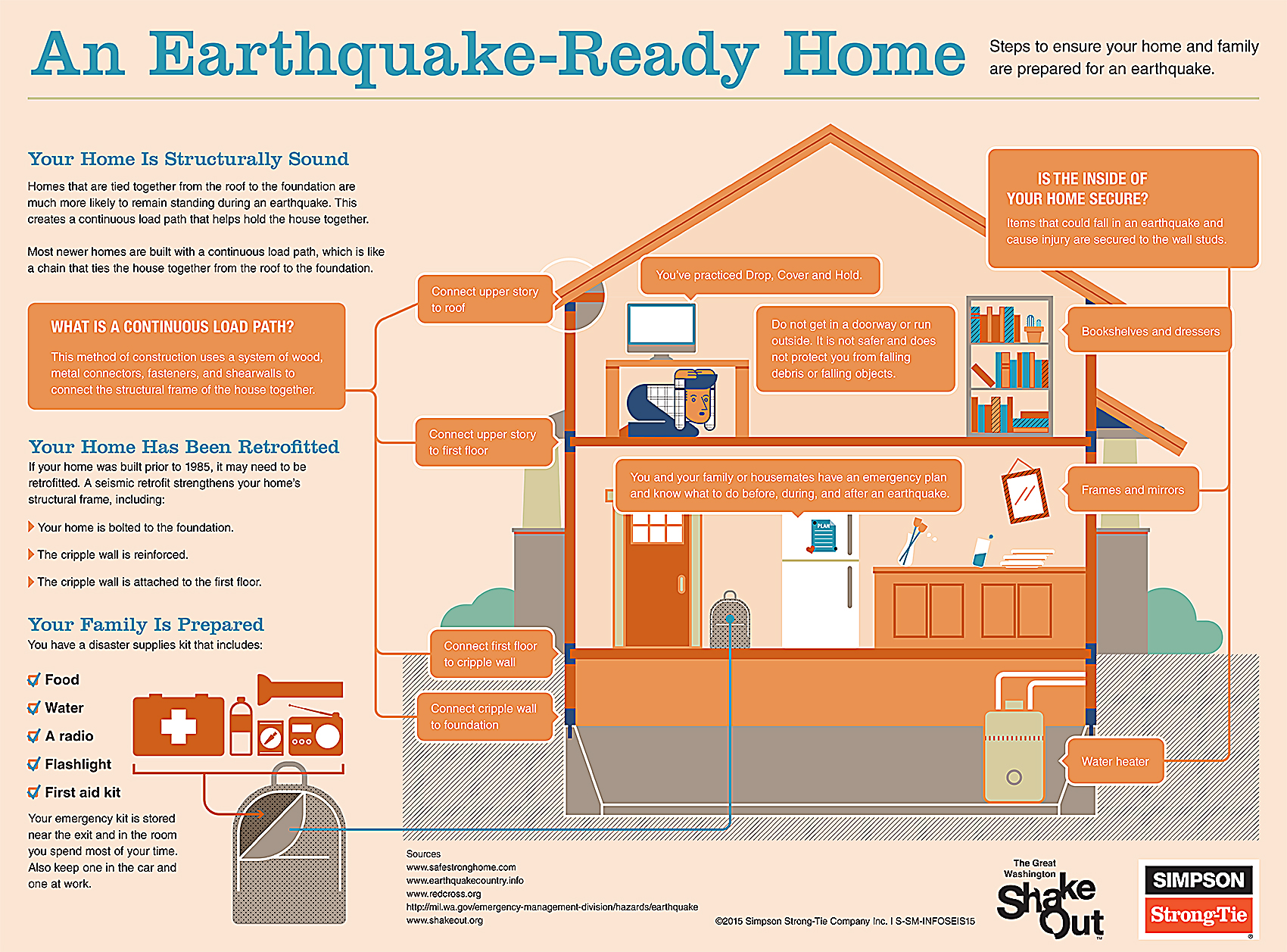 earthquake-ready-home.jpg