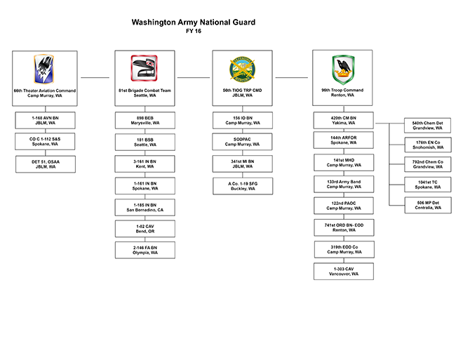 wa-army-national-guard-org-charts-15-162-small.png