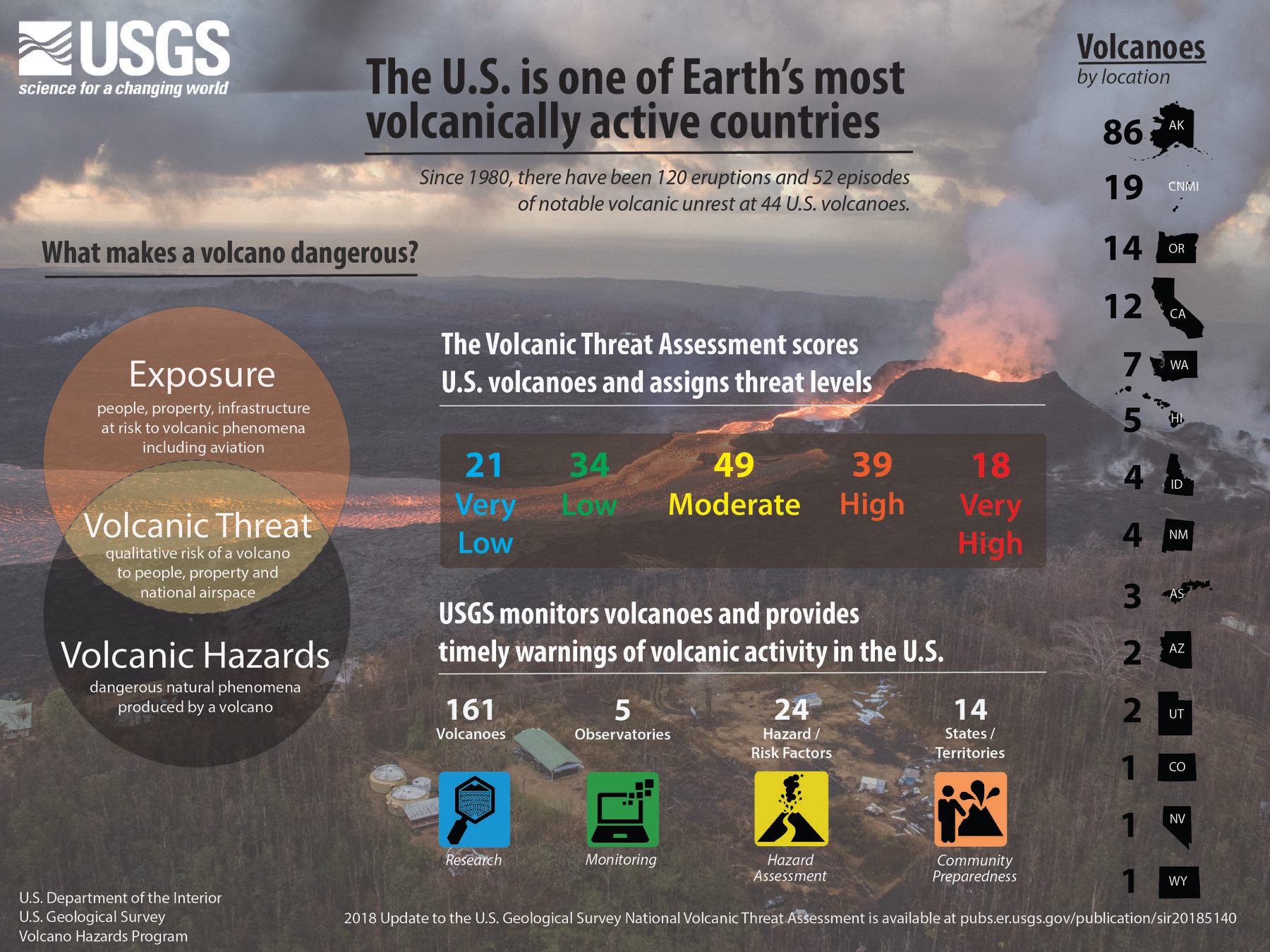 usgs-graphic-volcanoes.jpg