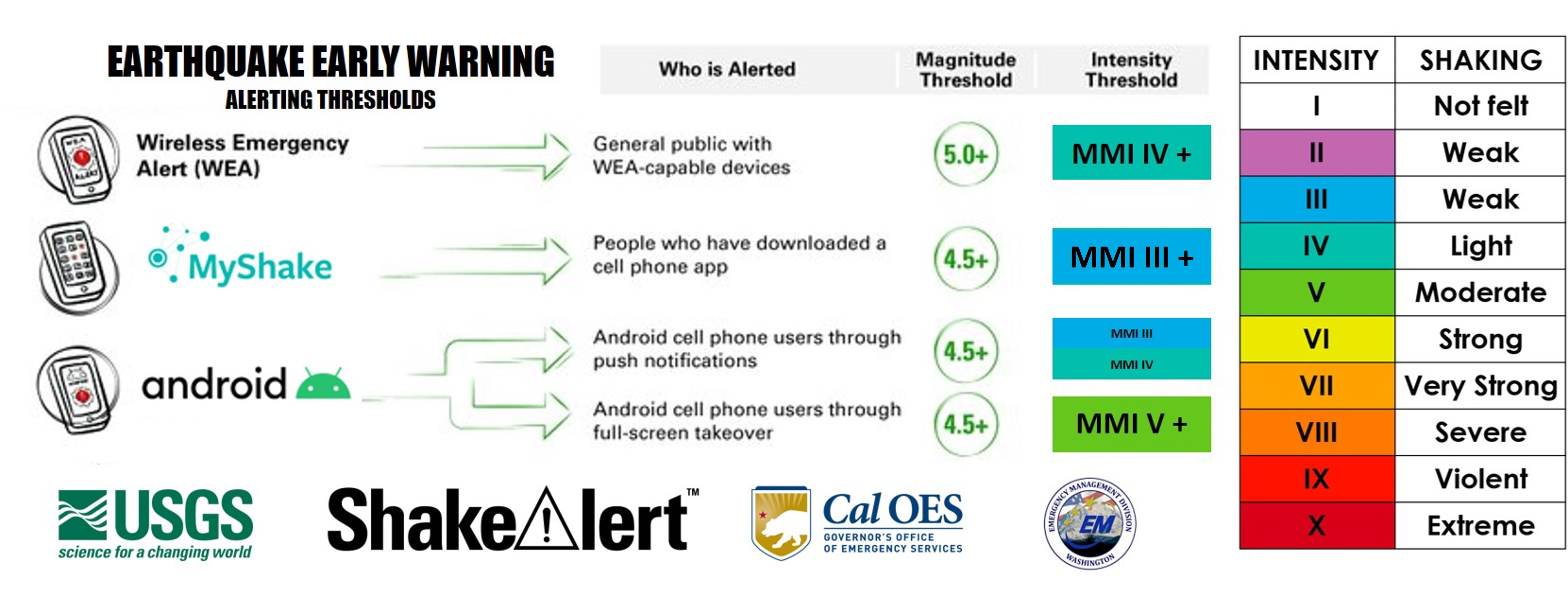 Get Ready: National Emergency Alert System Test Set for Today