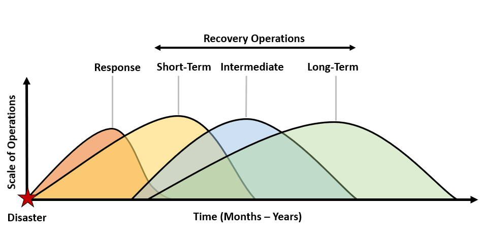 Disaster recovery para pequenas e médias empresas 