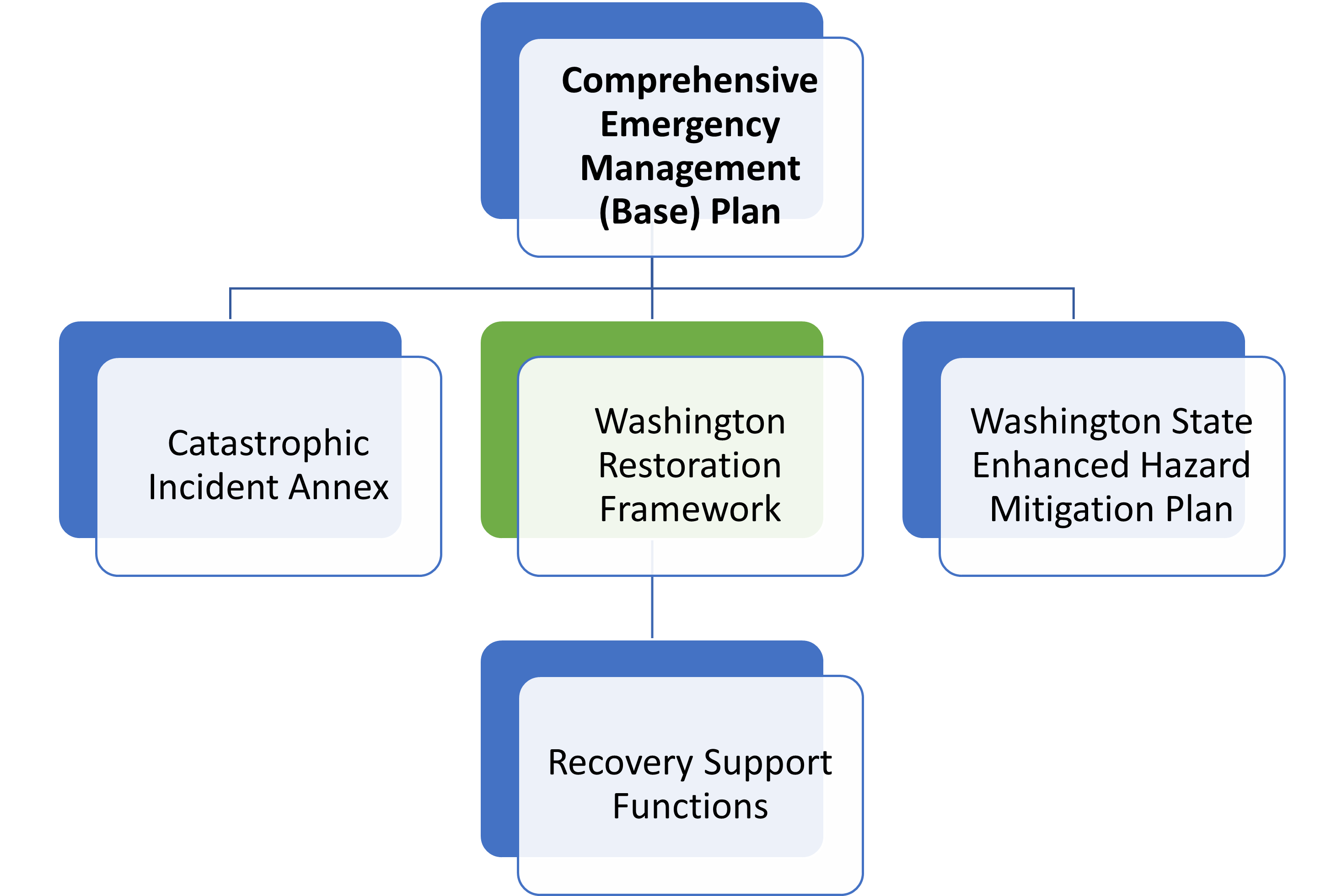 VRP Group - Disaster Response, Protection, Investigation and more.